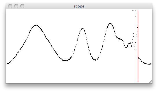 mini-scope/
