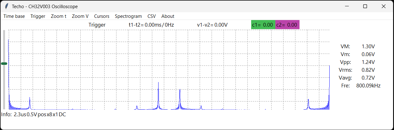 senoidal 800kHz