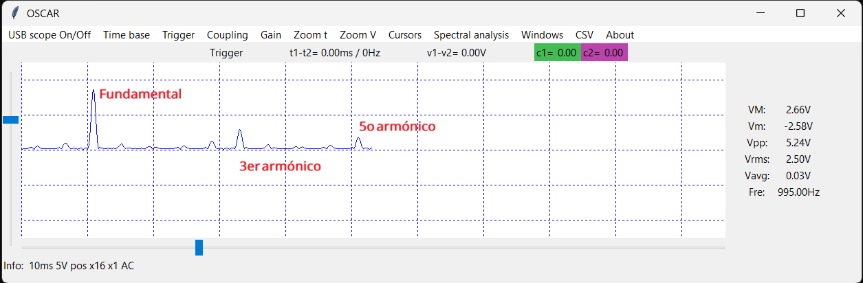 Armónicos 50%